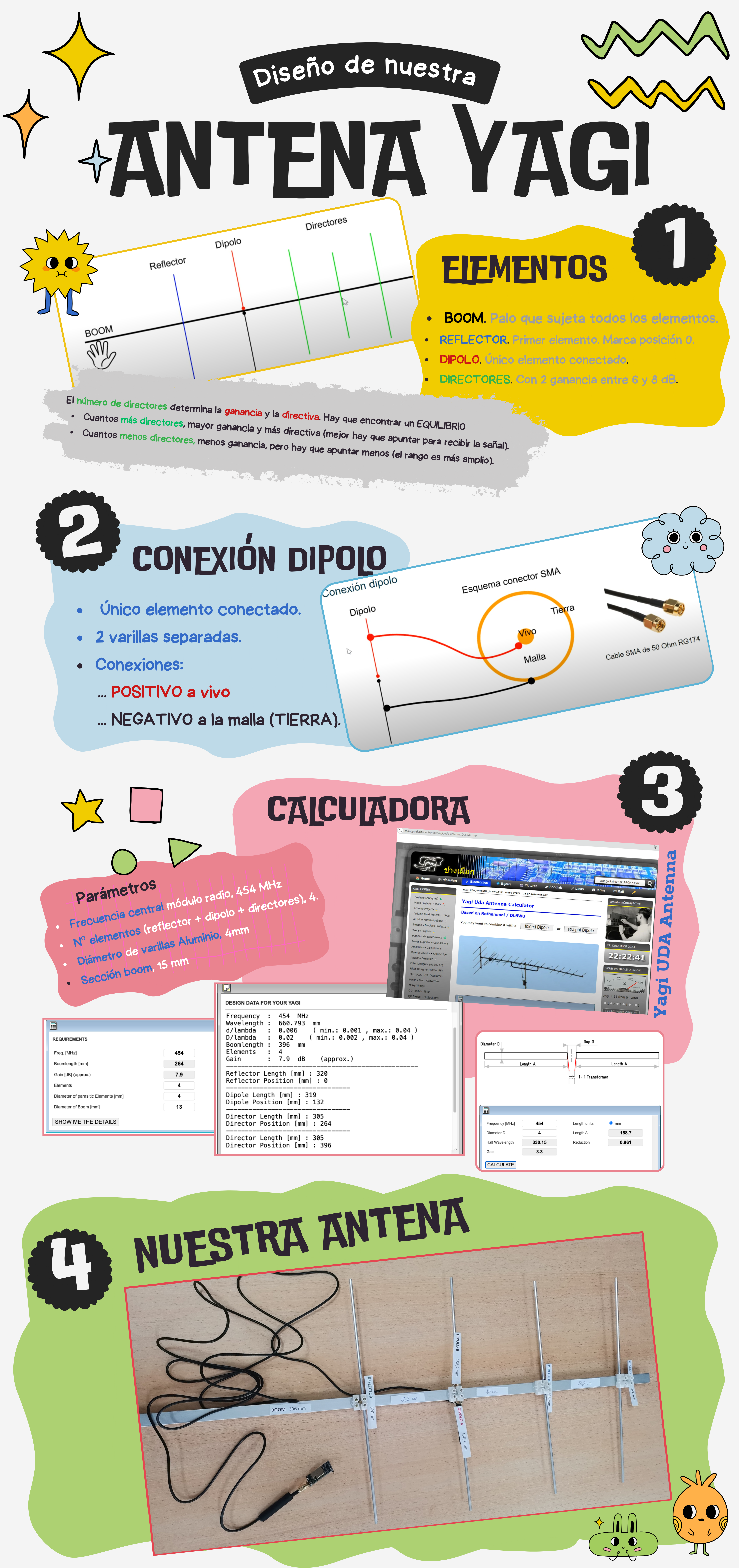 Antena Yagi el CanSat