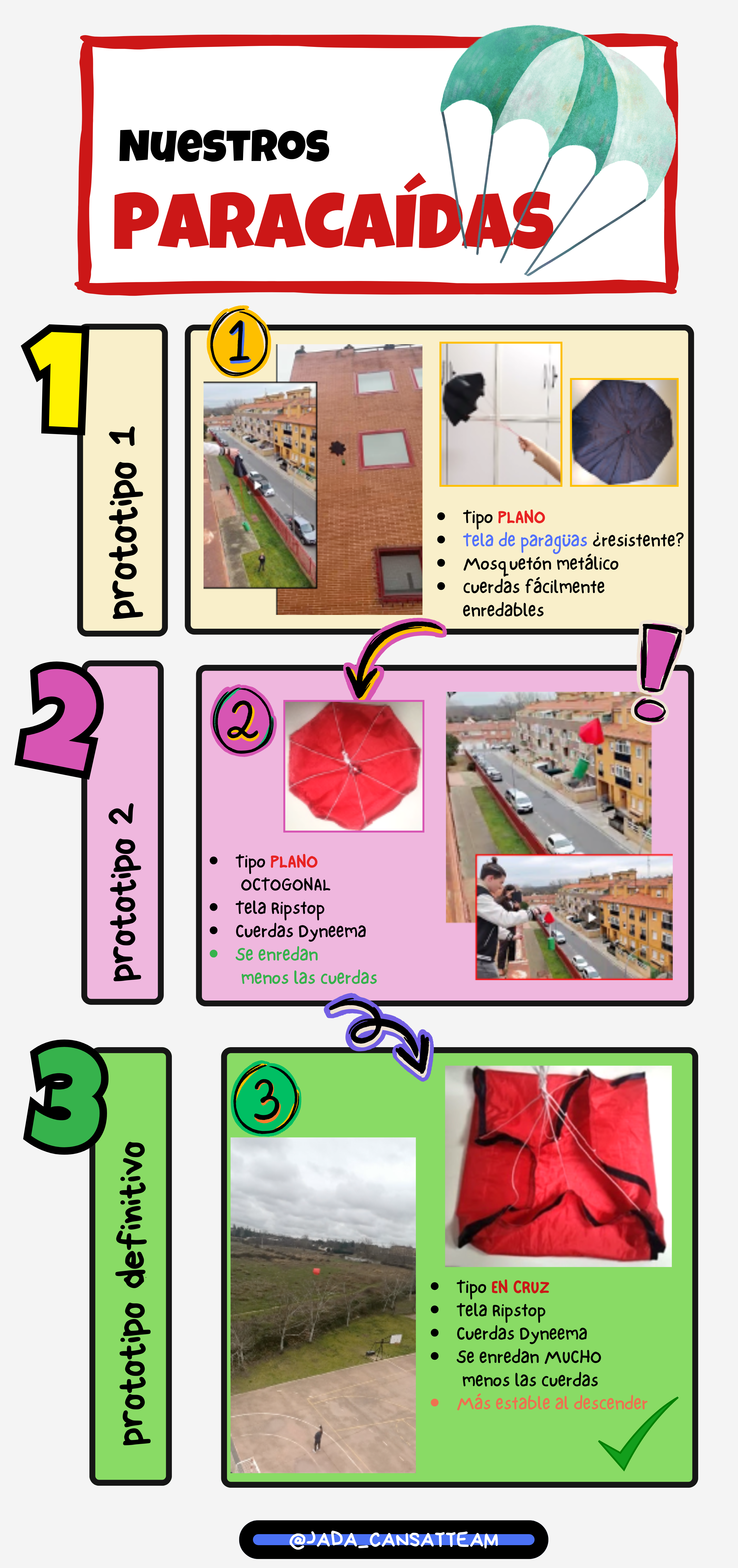 Paracaídas del CanSat