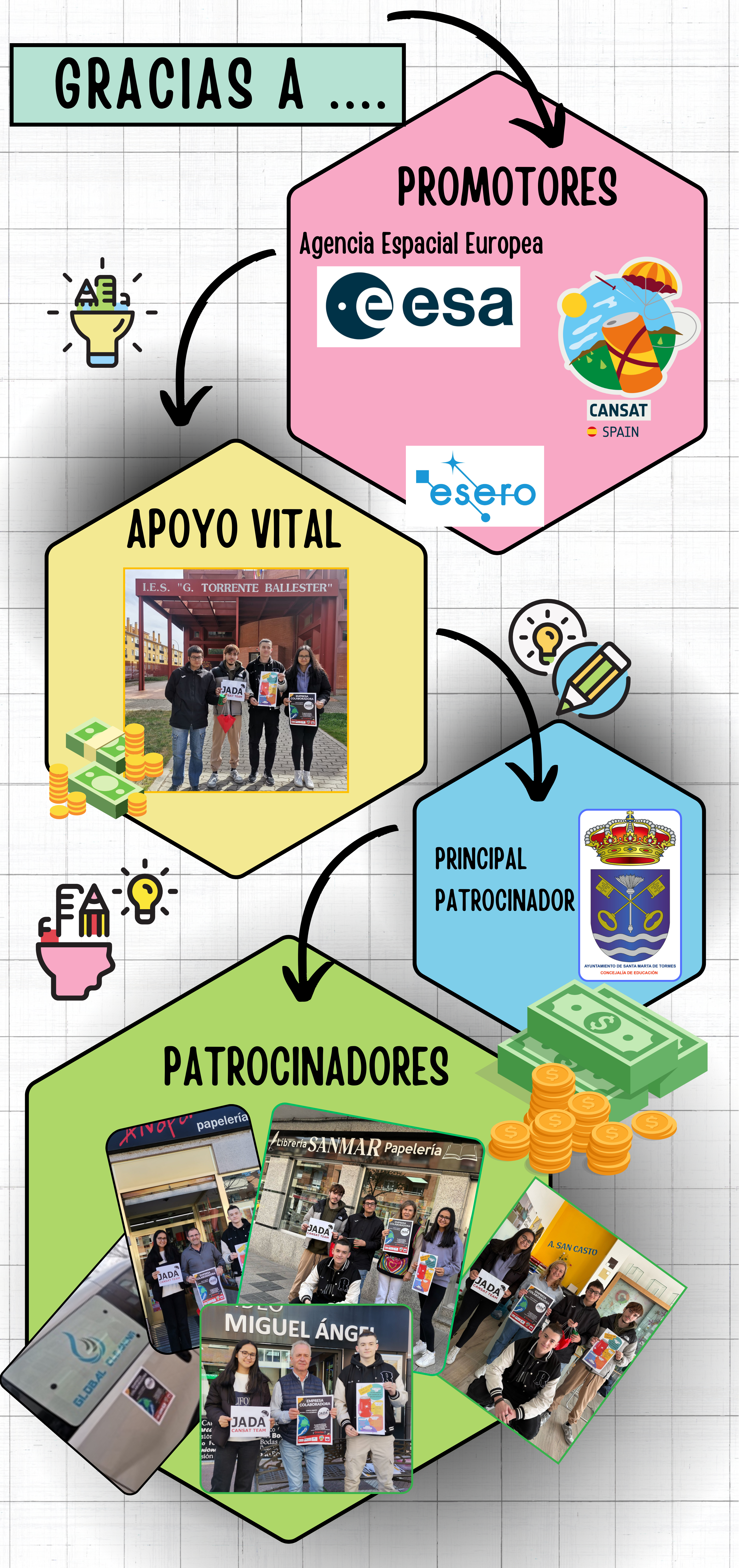 Promotores y Patrocinadores del CanSat