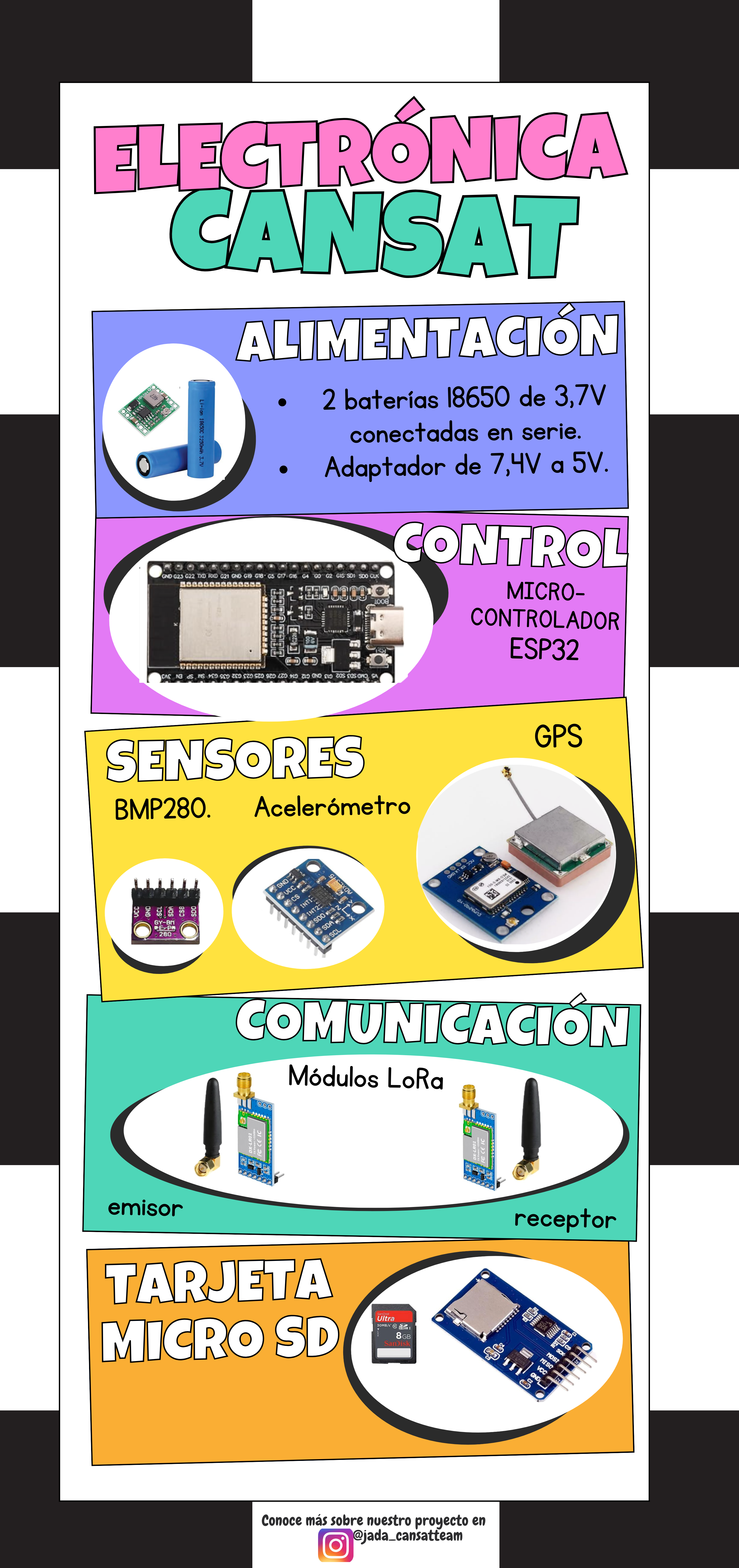 Electrónica del CanSat